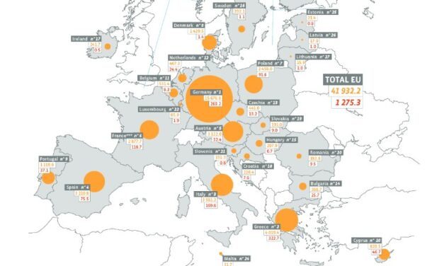 La filière solaire thermique en perte de vitesse en Europe