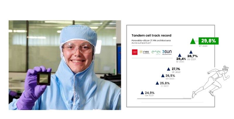 Rendement record de 29,8% pour une cellule tandem Pérovskite-Silicium de 9 cm²