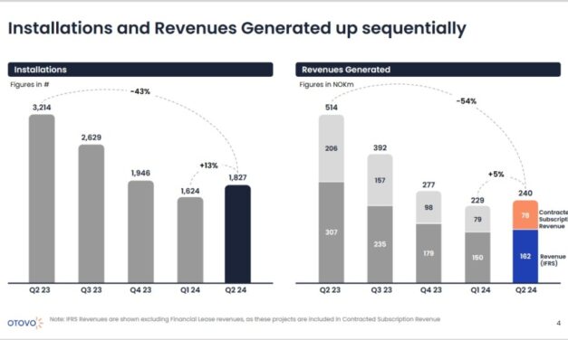 Otovo se restructure et va réduire son effectif de 46%