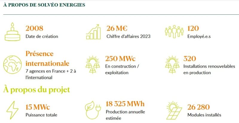 Solveo Energies lance un financement participatif pour la centrale solaire de Saint-Élix-le-Château