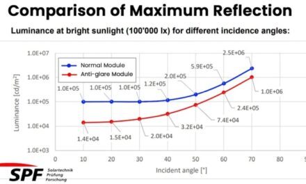 Les modules Infinity RT de DMEGC se distinguent par leur performance anti-éblouissement