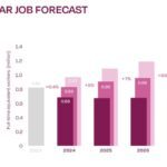 Pas de croissance des emplois dans le solaire en Europe en 2024 ?