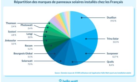 Quelles marques de panneaux solaires et d’onduleurs les Français possèdent-ils ?