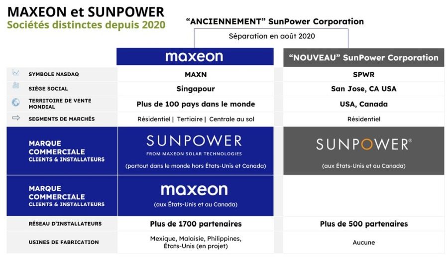 Maxeon se recentre exclusivement sur le marché américain