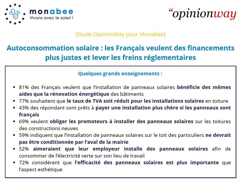 Autoconsommation solaire : les Français veulent des financements plus justes et lever les freins réglementaires