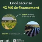 Enoé sécurise 42 M€ de financement pour 33,4 MWc d’installations photovoltaïques en France