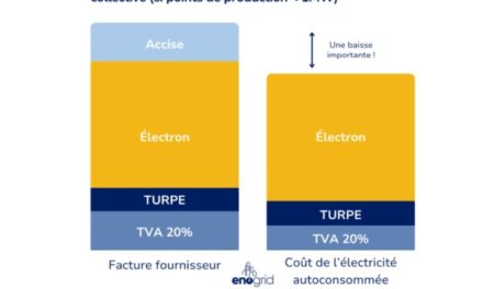 Exonération de l’accise en autoconsommation collective dans le Projet de loi de finances 2025