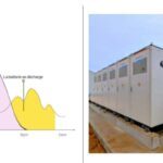 Storio Energy s’adosse au géant Sungrow pour son 1er projet de stockage de batterie à destination des industriels