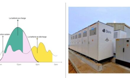 Storio Energy s’adosse au géant Sungrow pour son 1er projet de stockage de batterie à destination des industriels