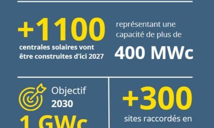 Apex Energies sécurise 350 M€ pour le financement de son portefeuille de projets à construire d’ici 2027