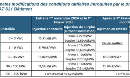 La CRE publie un avis mi-chèvre mi-chou sur les projets d’arrêté S21 Bâtiment et S25 Sol