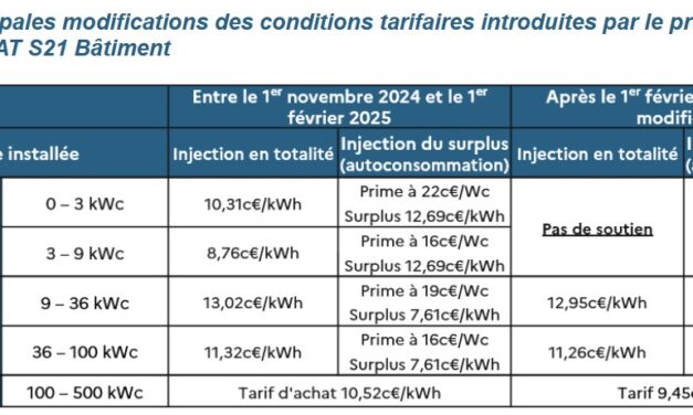 La CRE publie un avis mi-chèvre mi-chou sur les projets d’arrêté S21 Bâtiment et S25 Sol